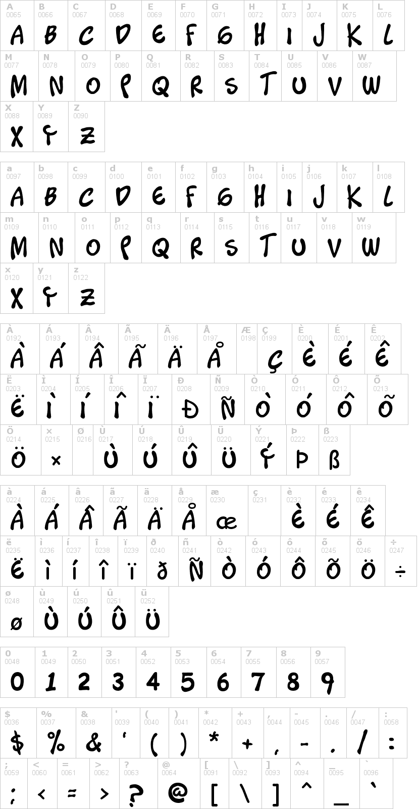 Lettere dell'alfabeto del font timotheos con le quali è possibile realizzare adesivi prespaziati