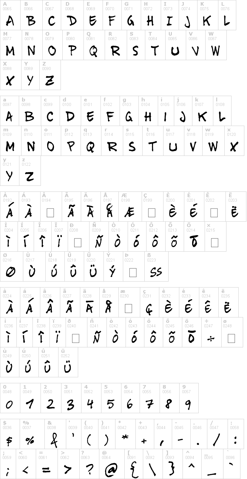 Lettere dell'alfabeto del font tinet con le quali è possibile realizzare adesivi prespaziati