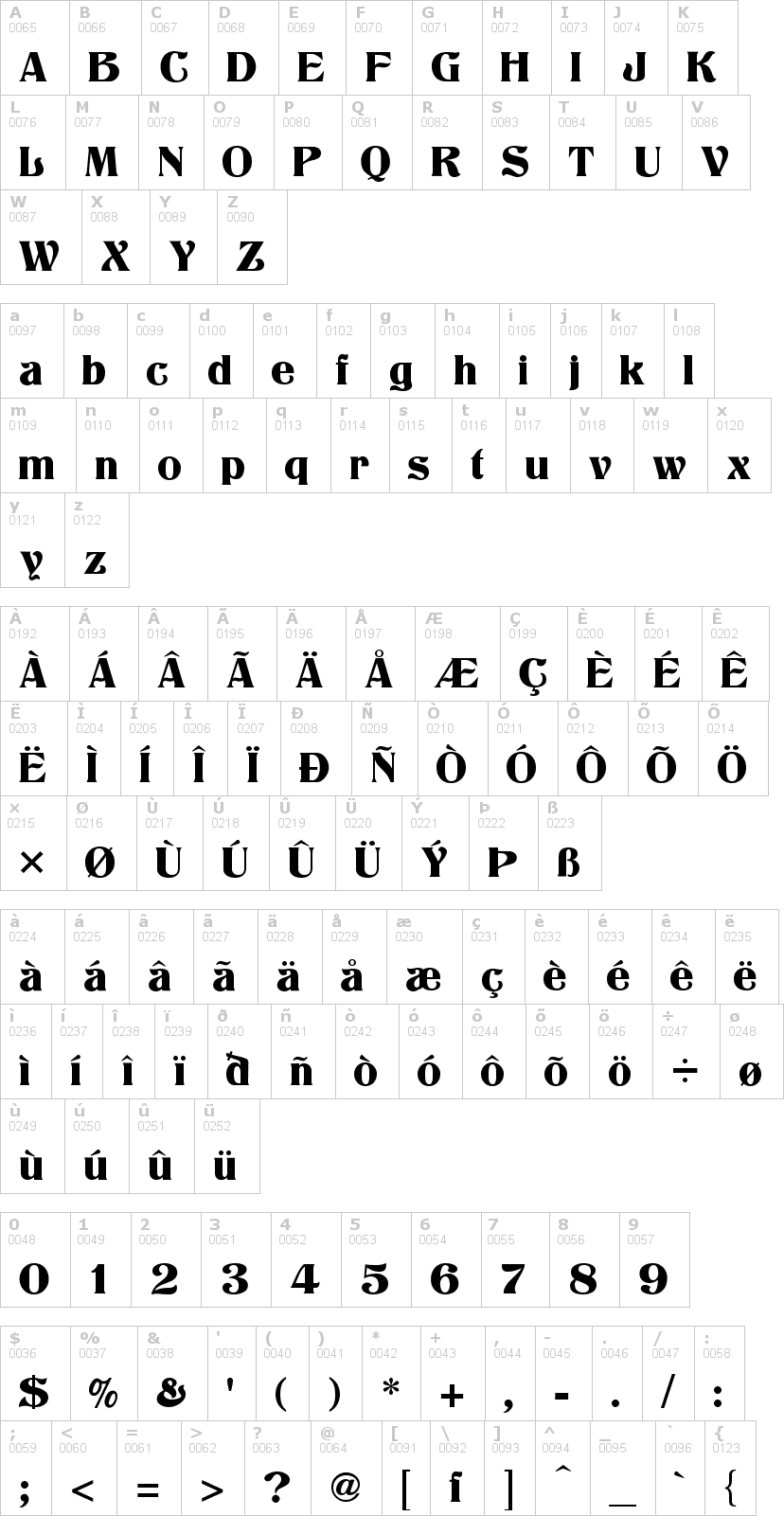 Lettere dell'alfabeto del font titania con le quali è possibile realizzare adesivi prespaziati