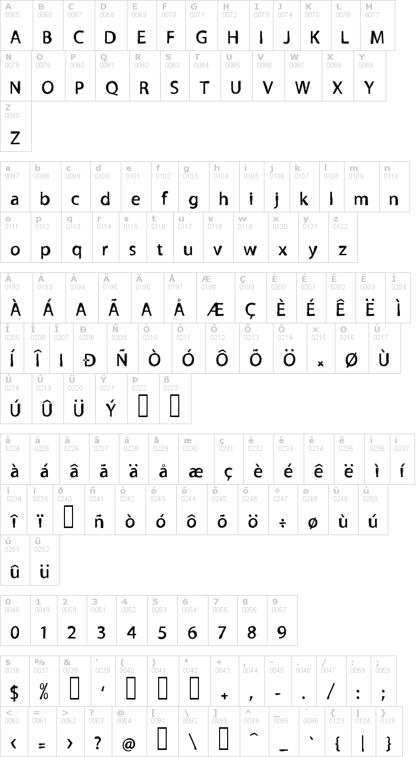 Lettere dell'alfabeto del font tnewpro con le quali è possibile realizzare adesivi prespaziati