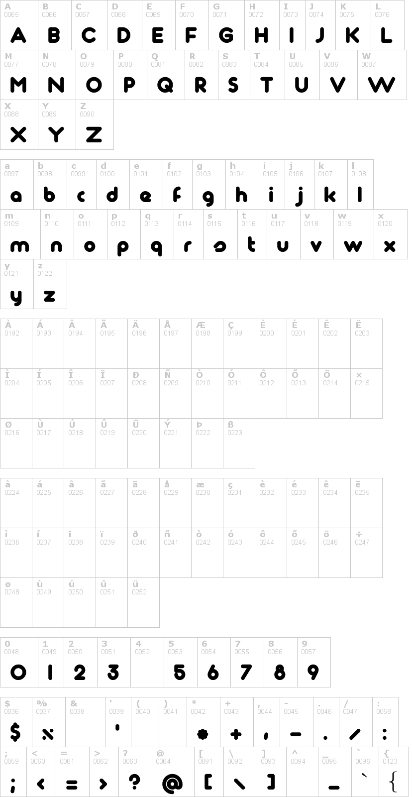 Lettere dell'alfabeto del font tondo con le quali è possibile realizzare adesivi prespaziati