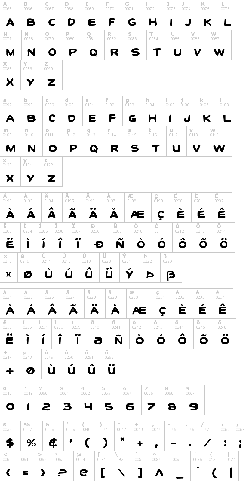 Lettere dell'alfabeto del font toon-town-industria con le quali è possibile realizzare adesivi prespaziati