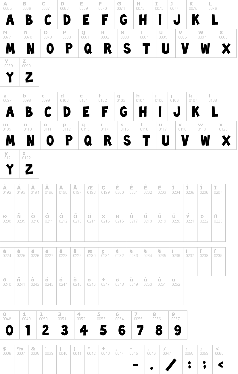 Lettere dell'alfabeto del font toonish con le quali è possibile realizzare adesivi prespaziati