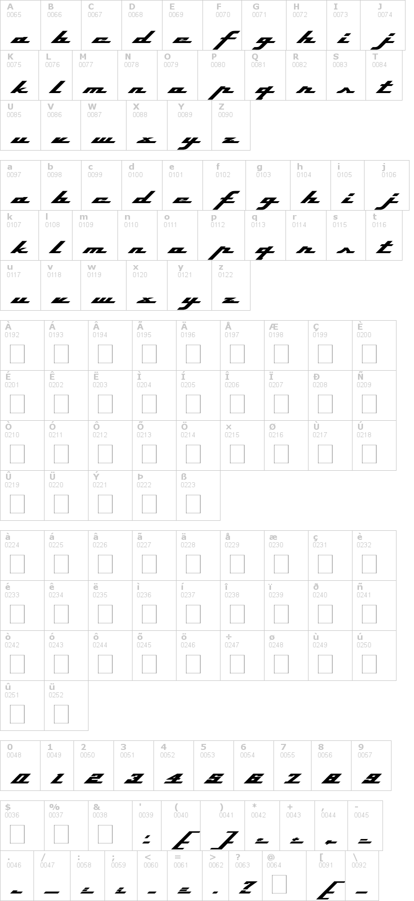 Lettere dell'alfabeto del font top-speed con le quali è possibile realizzare adesivi prespaziati