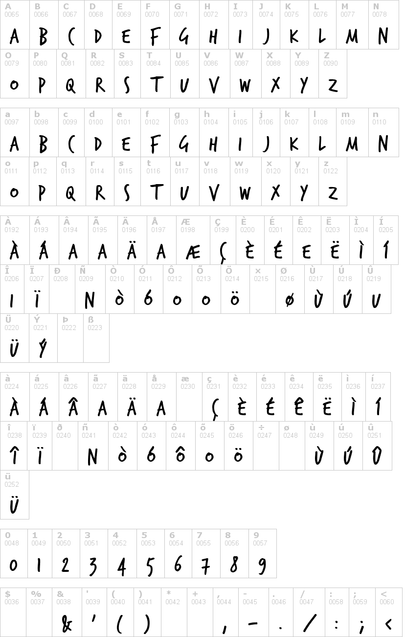 Lettere dell'alfabeto del font trash-hand con le quali è possibile realizzare adesivi prespaziati