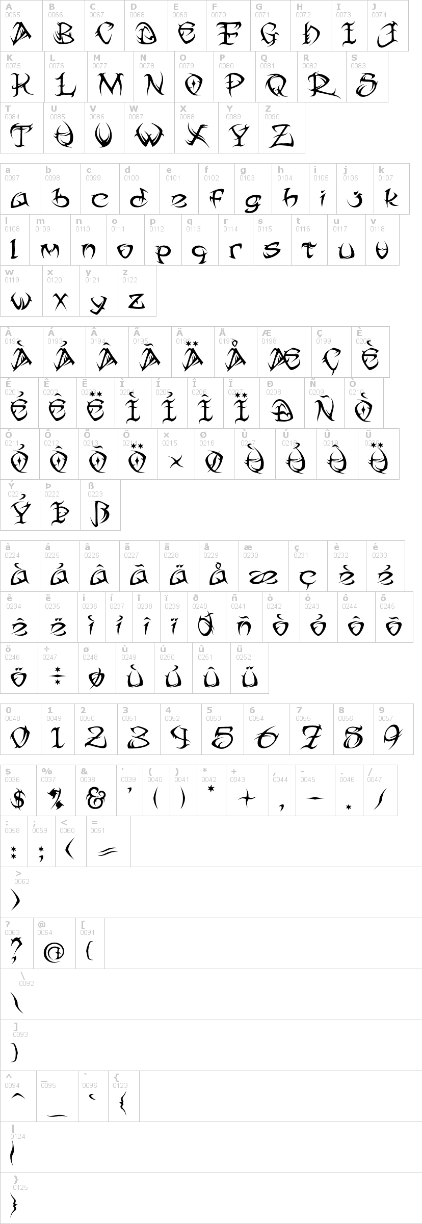 Lettere dell'alfabeto del font tribal con le quali è possibile realizzare adesivi prespaziati