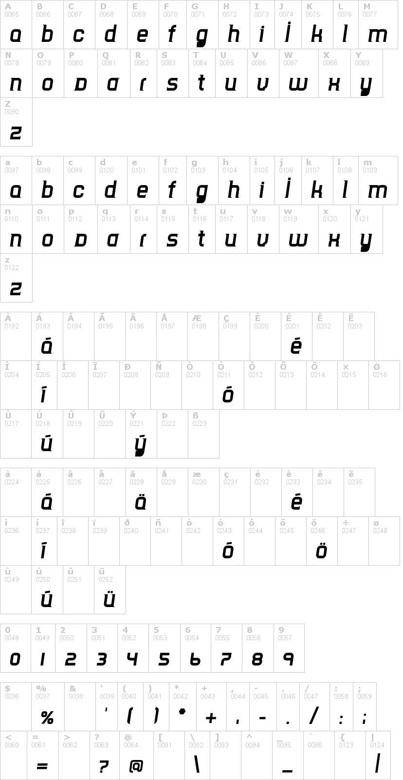 Lettere dell'alfabeto del font tripserif-ce con le quali è possibile realizzare adesivi prespaziati