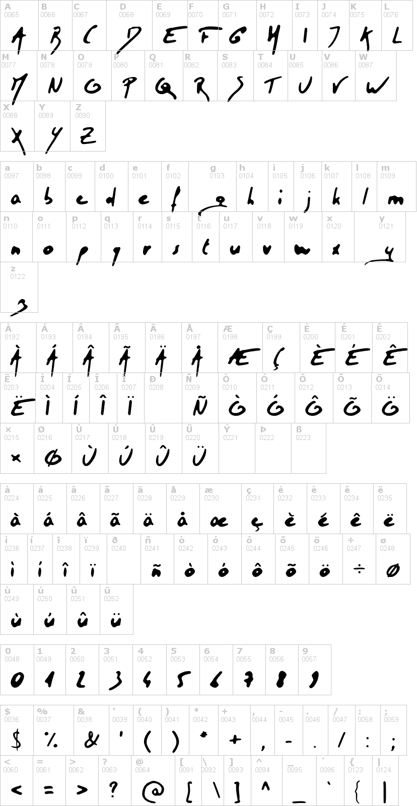 Lettere dell'alfabeto del font tristan con le quali è possibile realizzare adesivi prespaziati