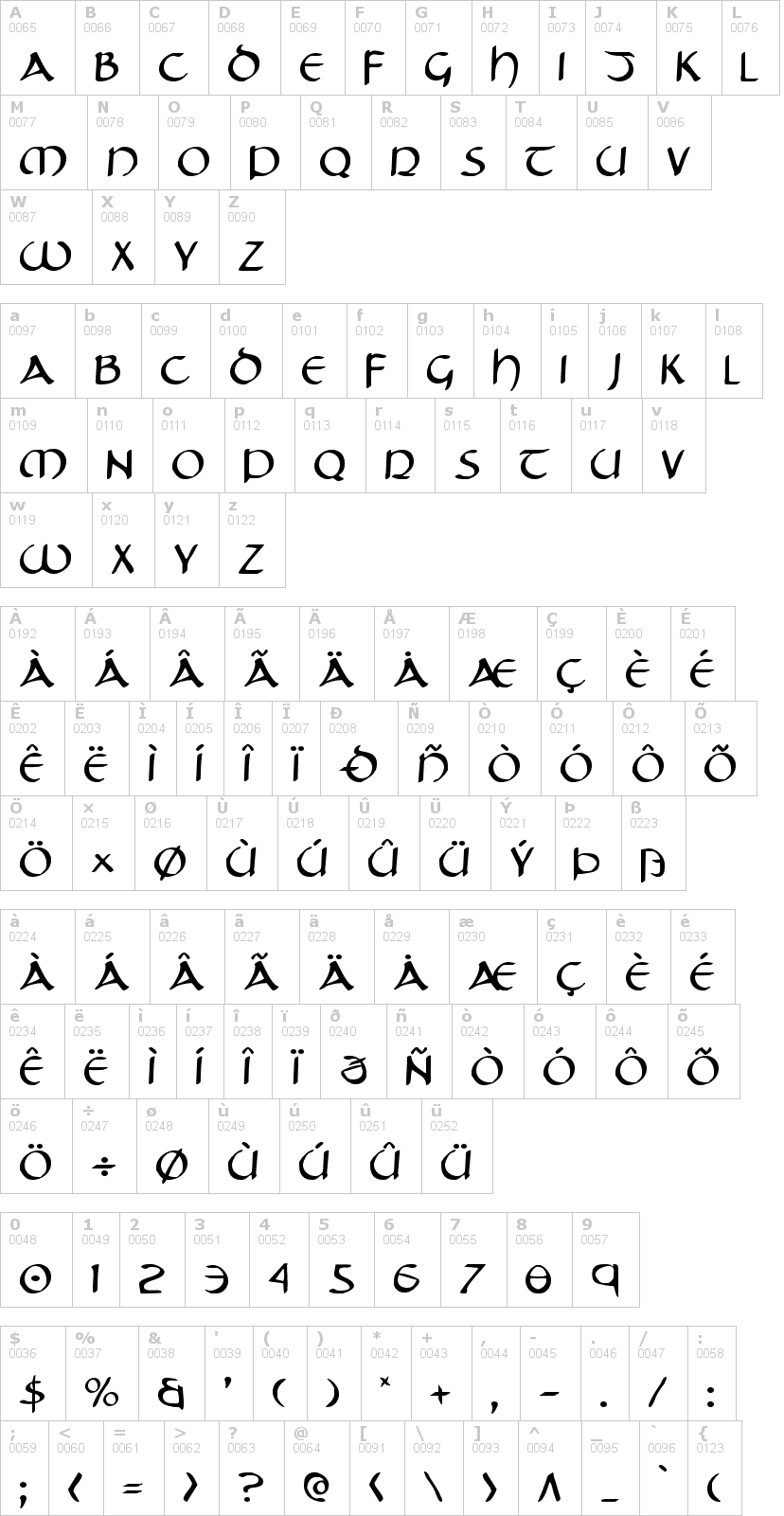 Lettere dell'alfabeto del font tristram con le quali è possibile realizzare adesivi prespaziati