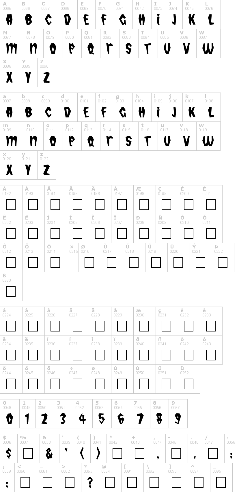 Lettere dell'alfabeto del font tropicana-mb con le quali è possibile realizzare adesivi prespaziati