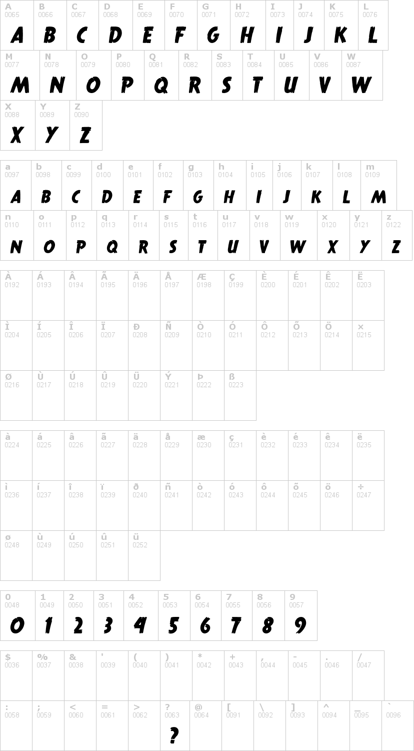 Lettere dell'alfabeto del font true-crimes con le quali è possibile realizzare adesivi prespaziati