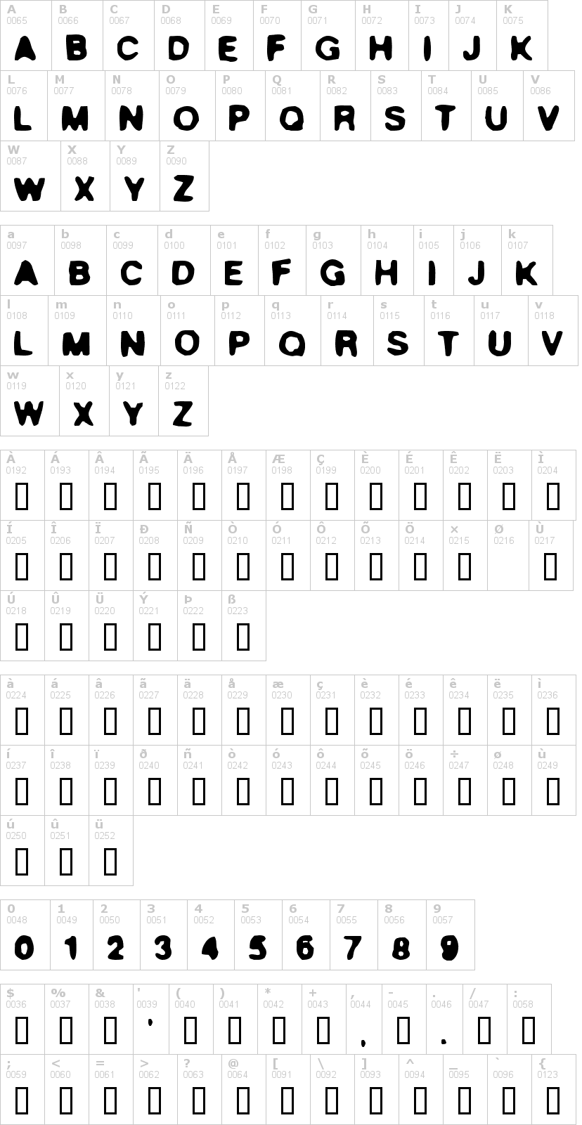 Lettere dell'alfabeto del font true-stories con le quali è possibile realizzare adesivi prespaziati
