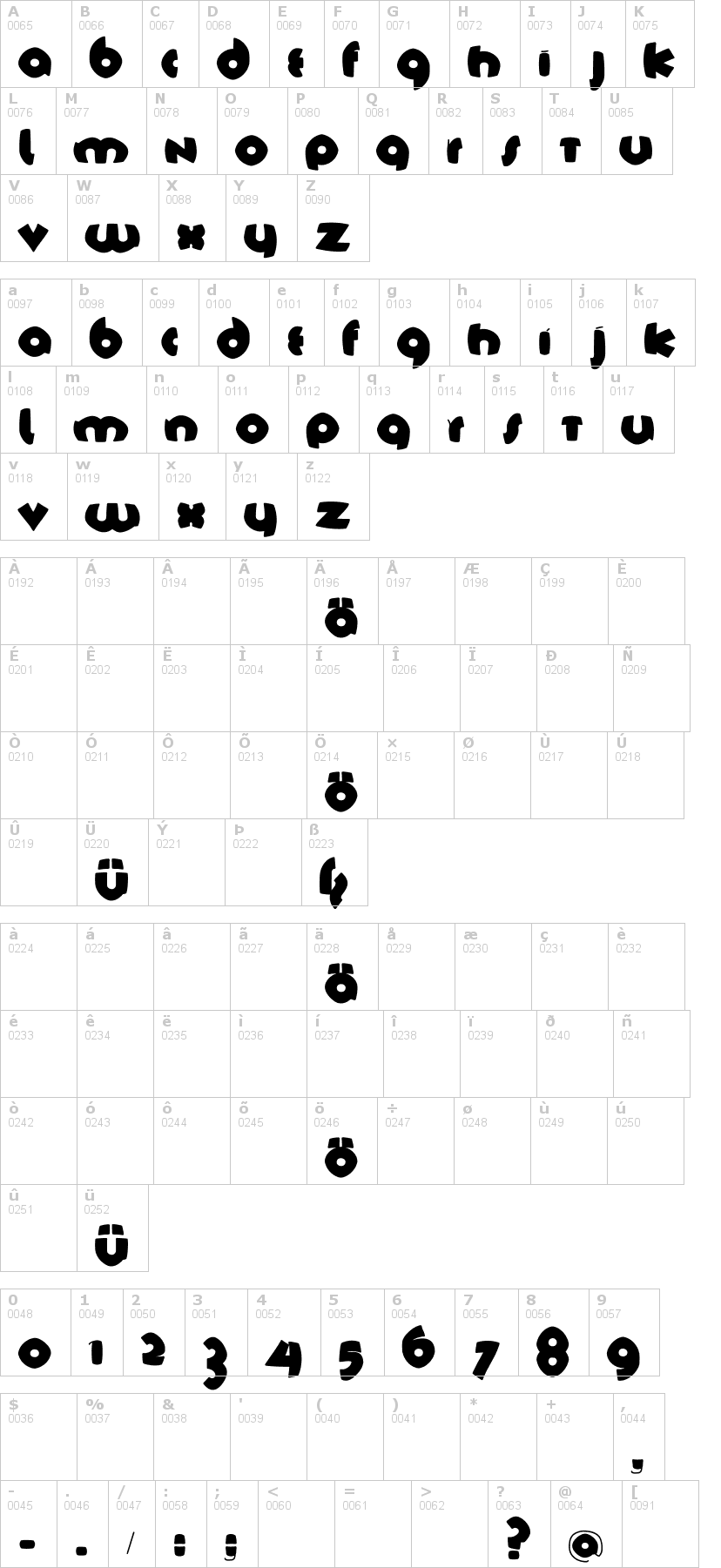 Lettere dell'alfabeto del font tschich con le quali è possibile realizzare adesivi prespaziati