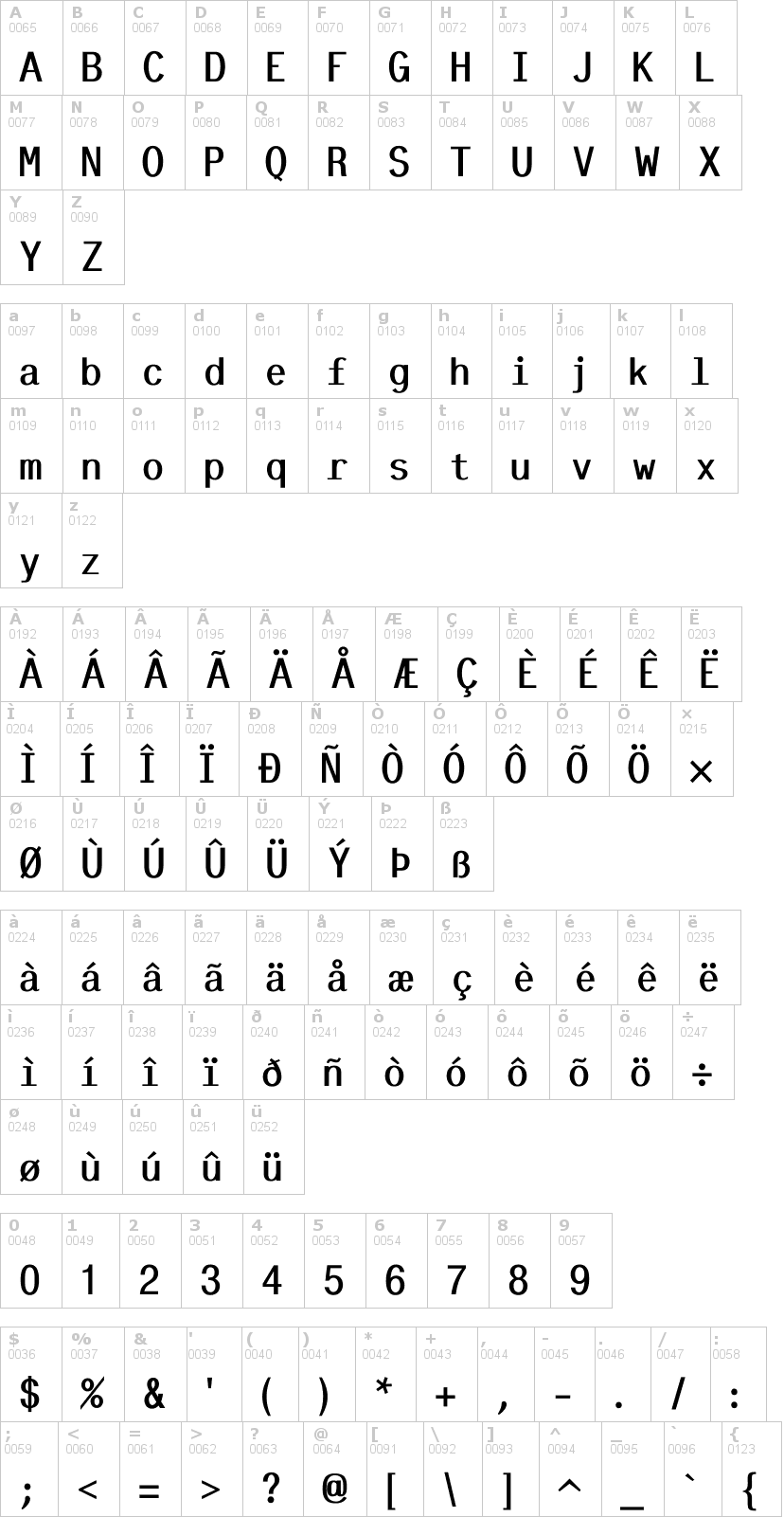 Lettere dell'alfabeto del font tt-kp con le quali è possibile realizzare adesivi prespaziati