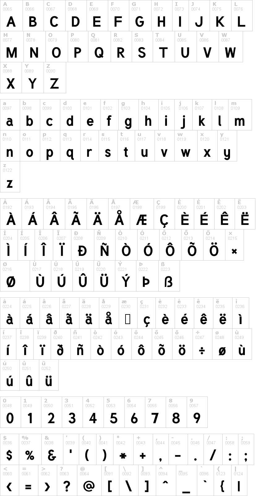 Lettere dell'alfabeto del font tuffy con le quali è possibile realizzare adesivi prespaziati