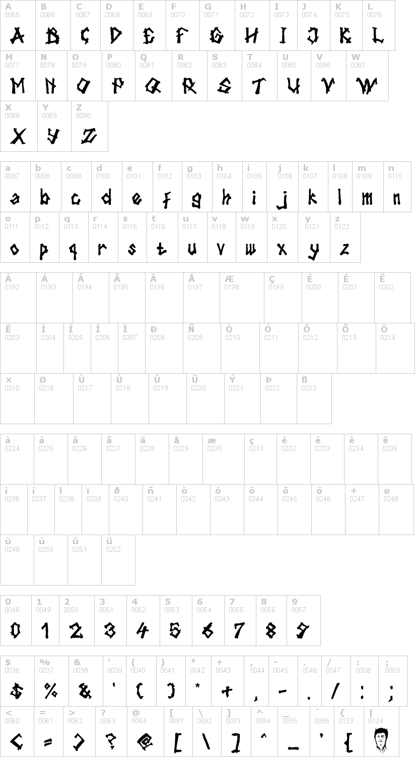 Lettere dell'alfabeto del font tulisan-tanganku con le quali è possibile realizzare adesivi prespaziati