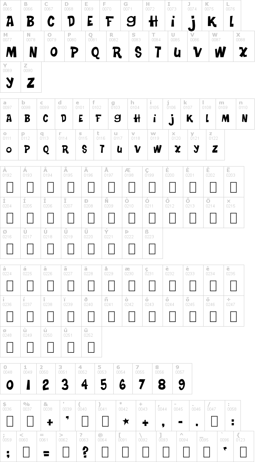 Lettere dell'alfabeto del font turkey-sandwich con le quali è possibile realizzare adesivi prespaziati