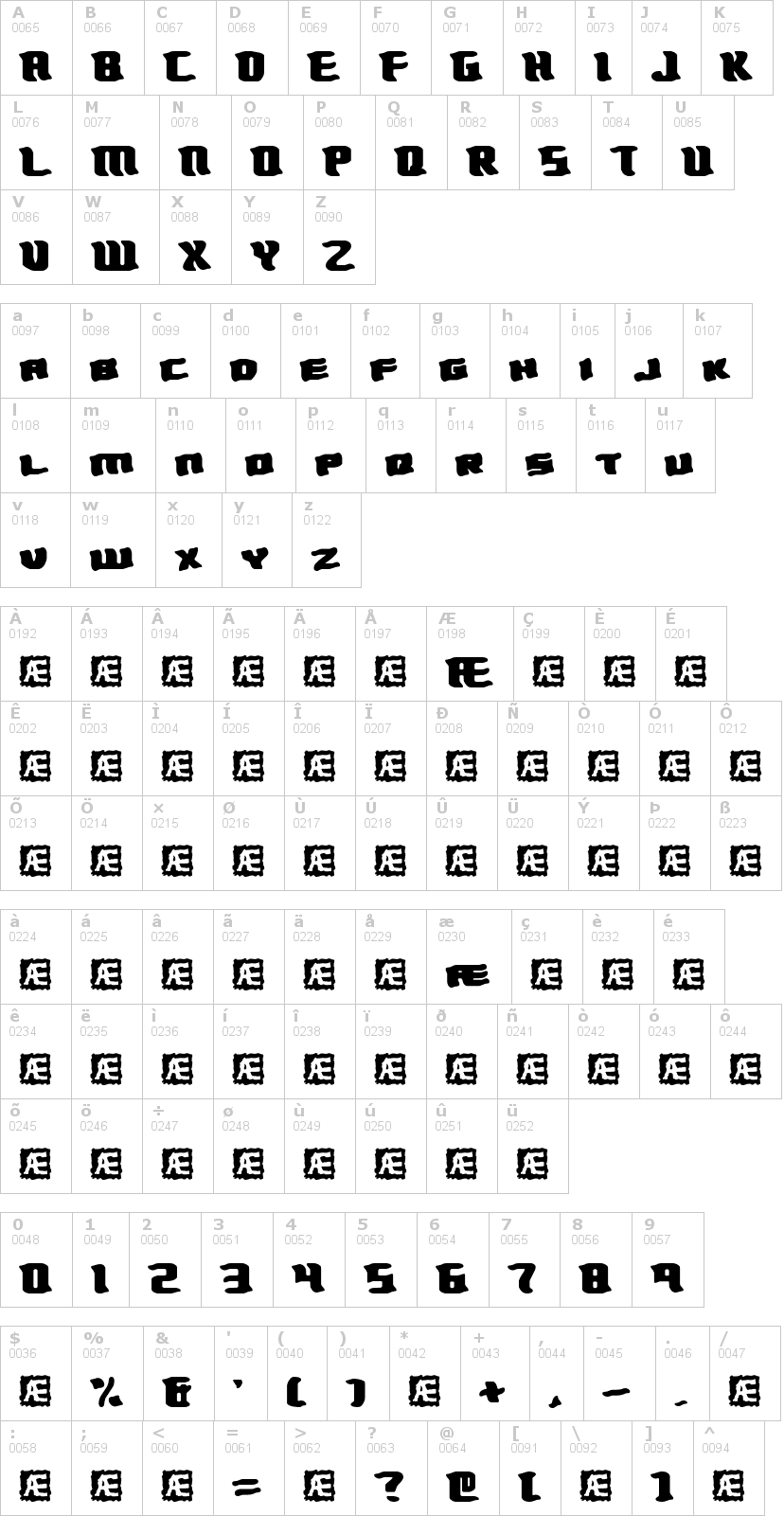 Lettere dell'alfabeto del font turmoil-brk con le quali è possibile realizzare adesivi prespaziati