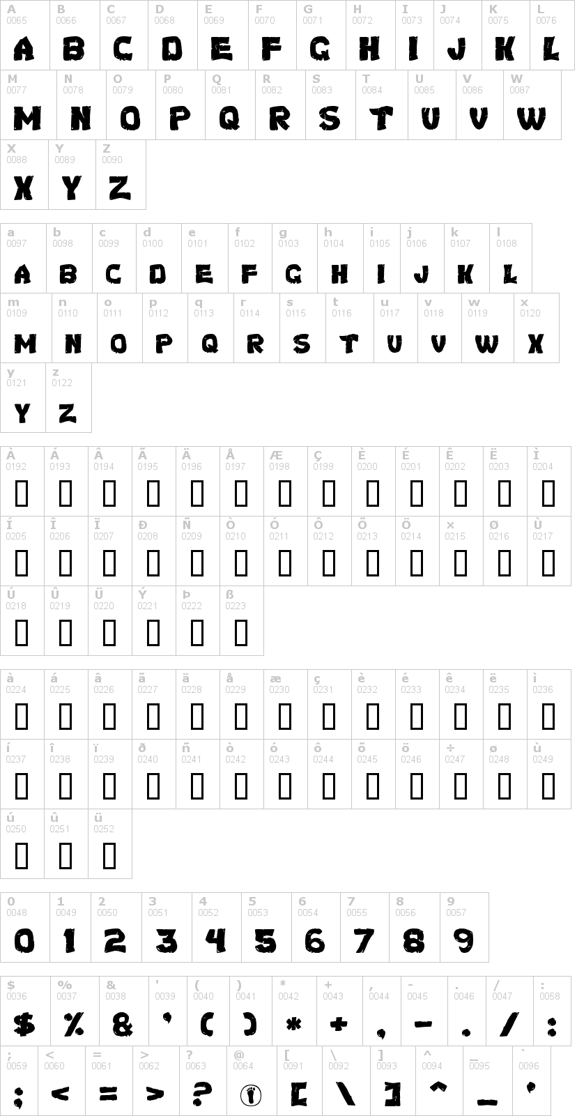 Lettere dell'alfabeto del font turtles con le quali è possibile realizzare adesivi prespaziati