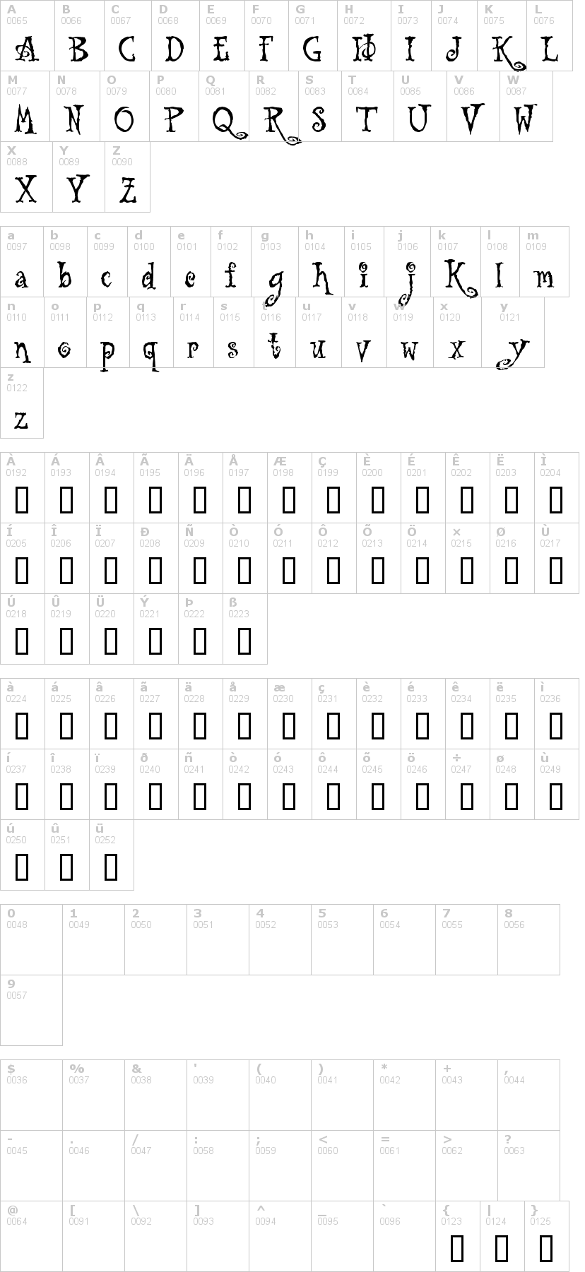 Lettere dell'alfabeto del font tuscarora con le quali è possibile realizzare adesivi prespaziati