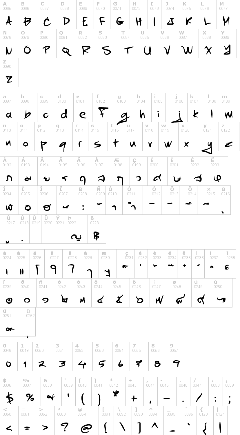 Lettere dell'alfabeto del font tx-timesquare con le quali è possibile realizzare adesivi prespaziati