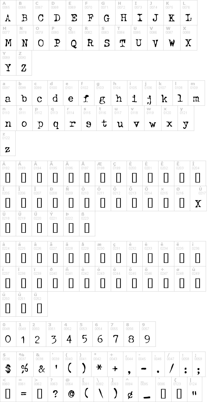 Lettere dell'alfabeto del font typewriter-oldstyle con le quali è possibile realizzare adesivi prespaziati