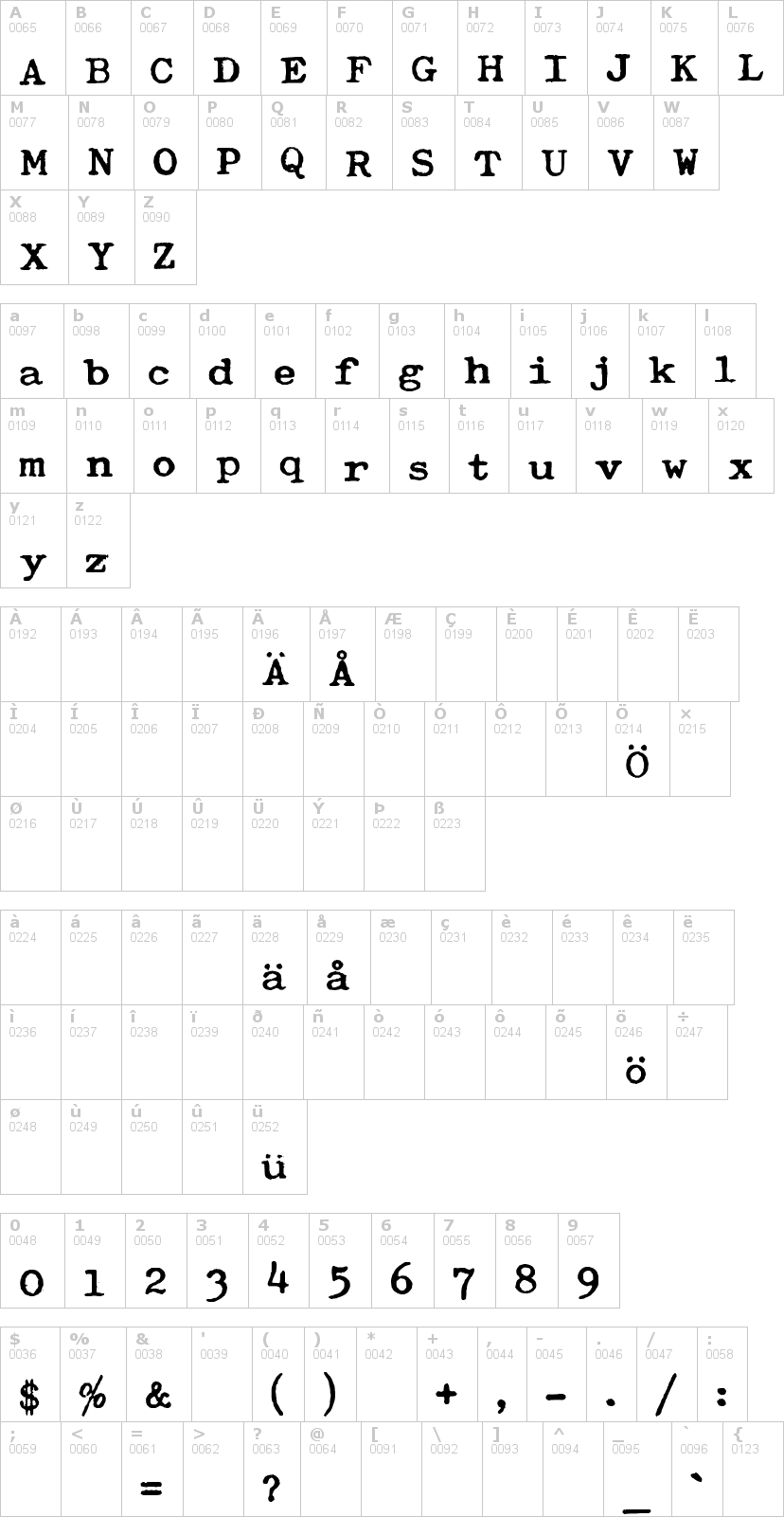 Lettere dell'alfabeto del font typewriter-royal-20 con le quali è possibile realizzare adesivi prespaziati