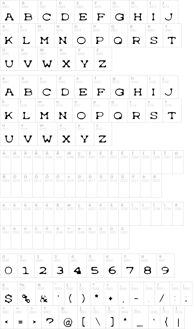 Lettere dell'alfabeto del font typewrong con le quali è possibile realizzare adesivi prespaziati