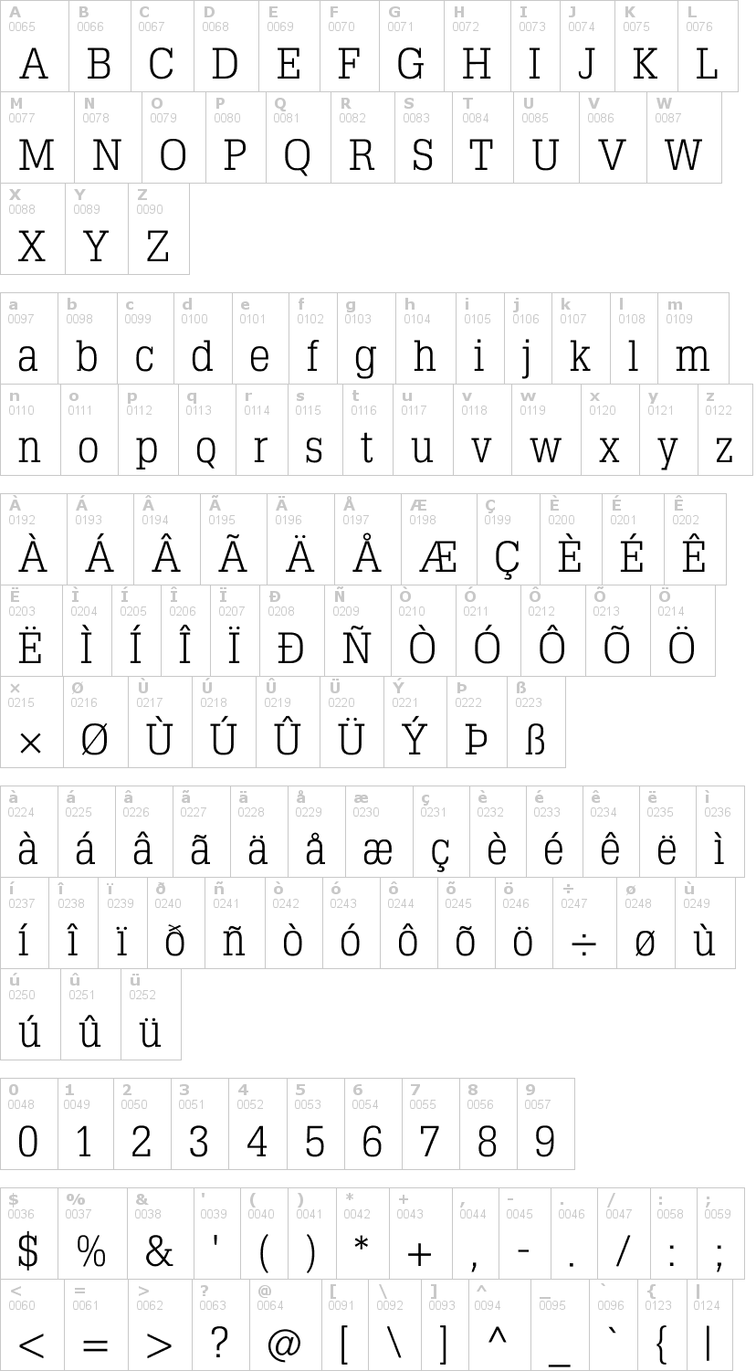 Lettere dell'alfabeto del font typo-slab-serif con le quali è possibile realizzare adesivi prespaziati