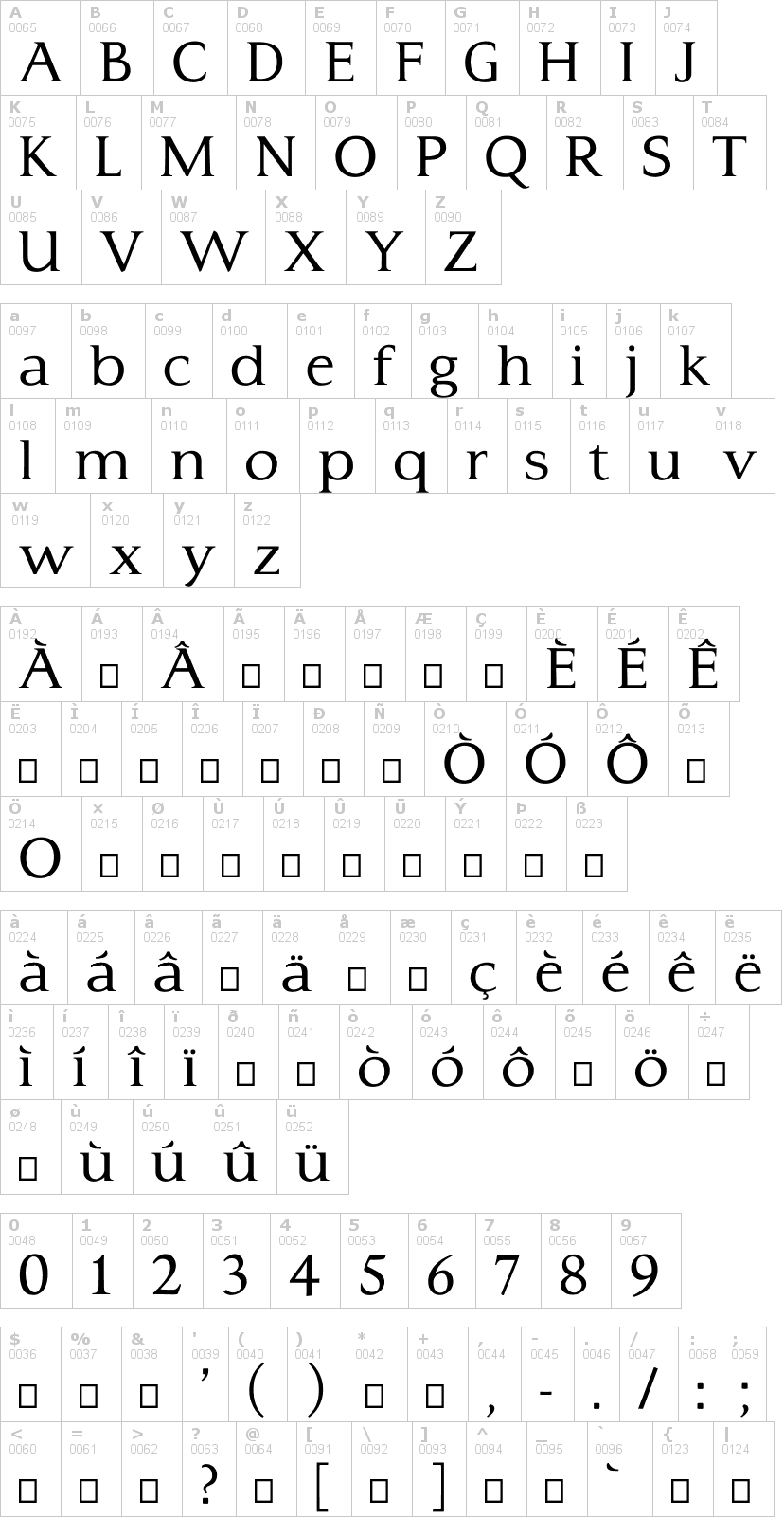 Lettere dell'alfabeto del font typo3 con le quali è possibile realizzare adesivi prespaziati
