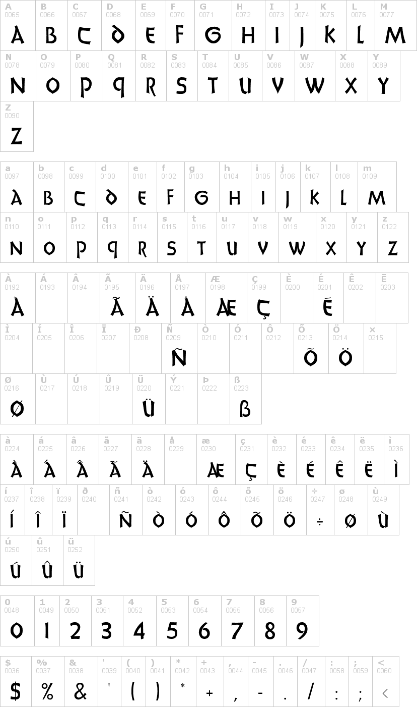 Lettere dell'alfabeto del font unciadis con le quali è possibile realizzare adesivi prespaziati