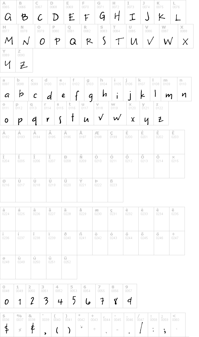 Lettere dell'alfabeto del font uneven con le quali è possibile realizzare adesivi prespaziati