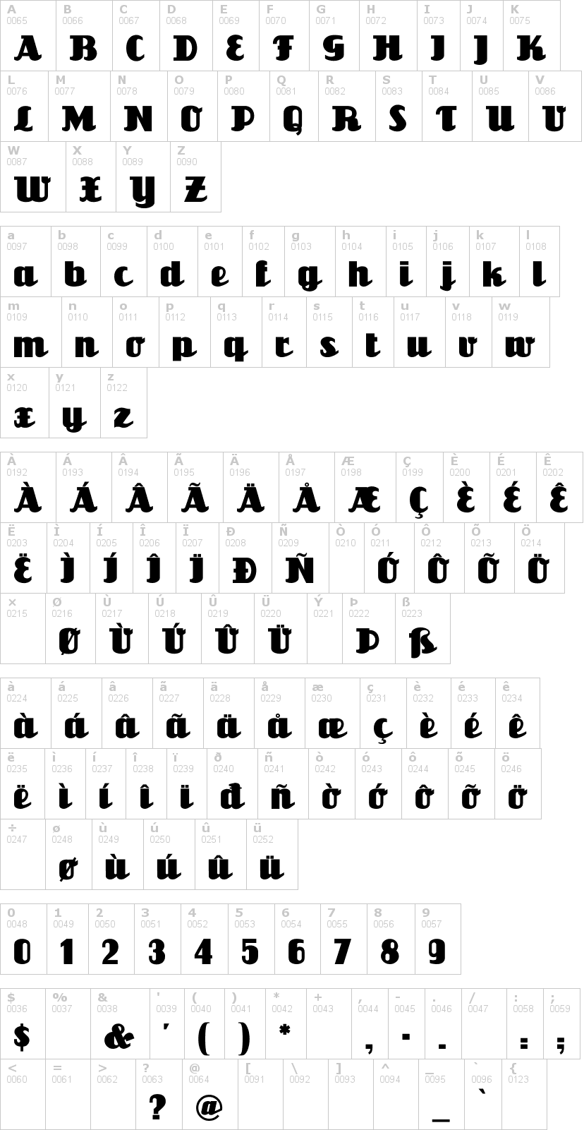 Lettere dell'alfabeto del font unicorn-nf con le quali è possibile realizzare adesivi prespaziati