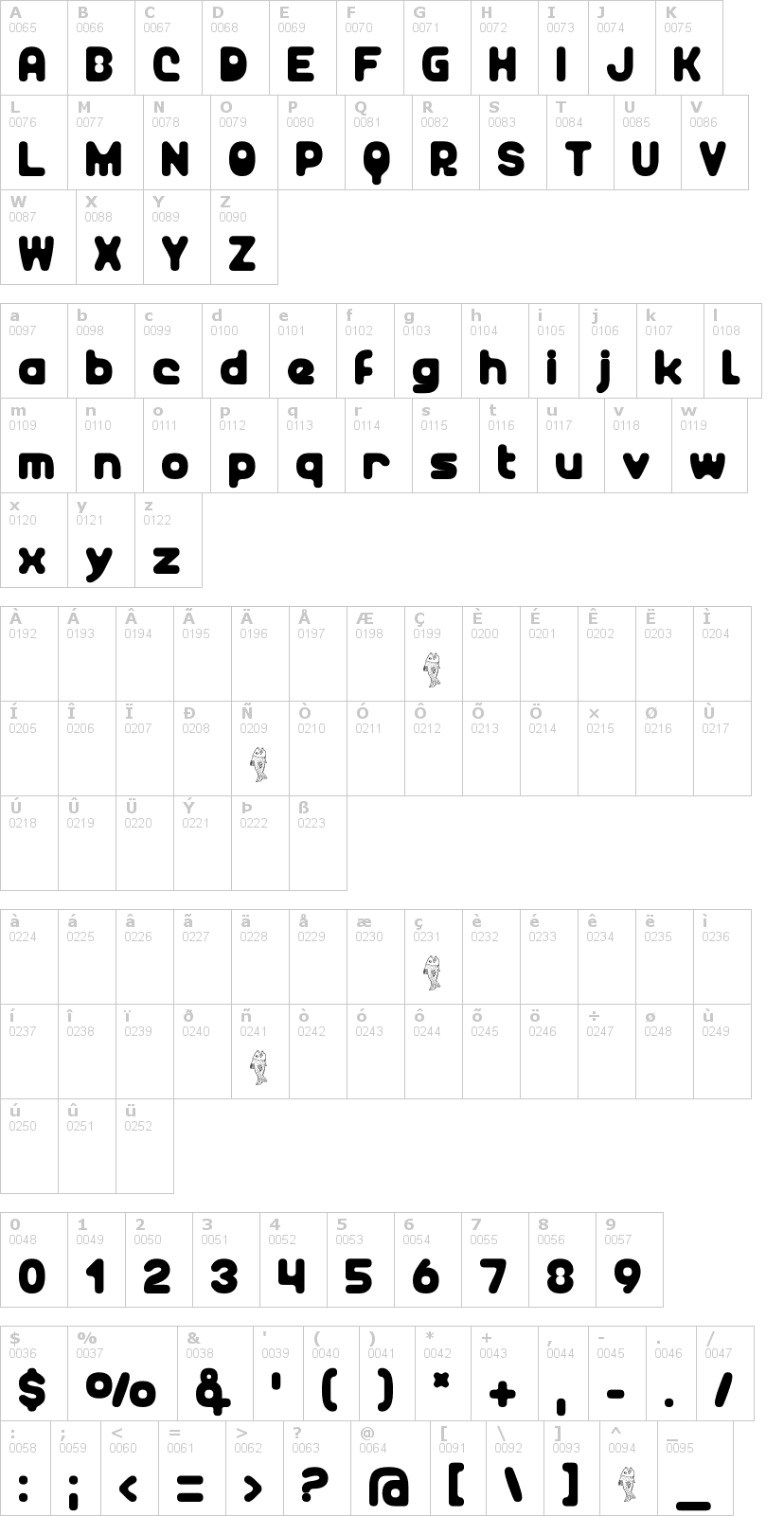 Lettere dell'alfabeto del font unocide con le quali è possibile realizzare adesivi prespaziati
