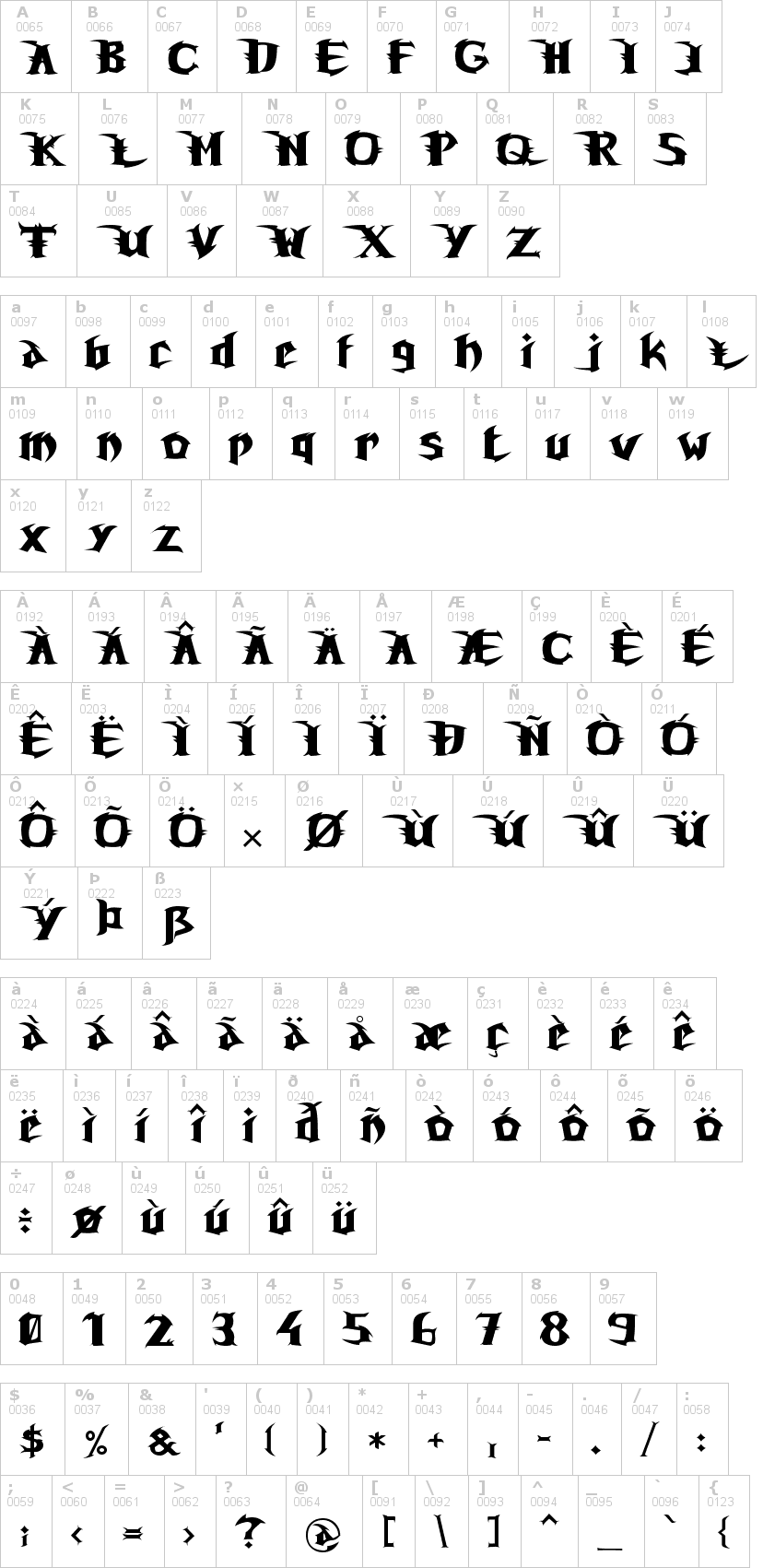 Lettere dell'alfabeto del font unreal-tournament con le quali è possibile realizzare adesivi prespaziati