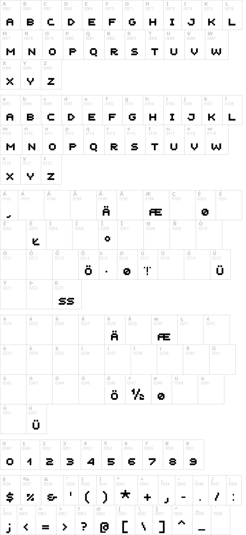 Lettere dell'alfabeto del font unscreen-mk con le quali è possibile realizzare adesivi prespaziati