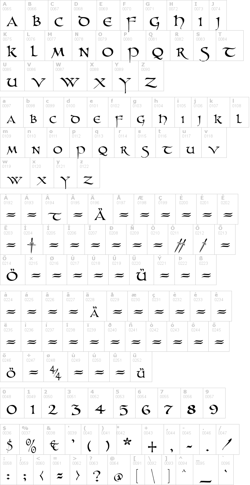 Lettere dell'alfabeto del font unzialish con le quali è possibile realizzare adesivi prespaziati