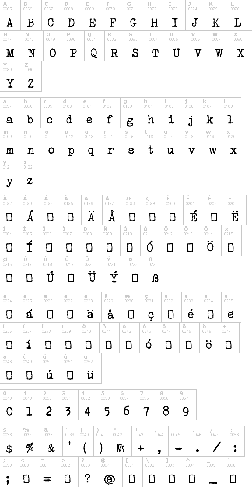 Lettere dell'alfabeto del font urania-czech con le quali è possibile realizzare adesivi prespaziati
