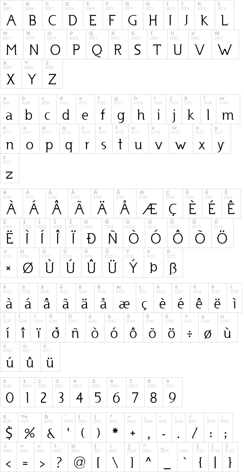 Lettere dell'alfabeto del font usenet con le quali è possibile realizzare adesivi prespaziati