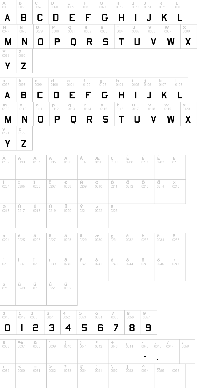 Lettere dell'alfabeto del font usn-stencil con le quali è possibile realizzare adesivi prespaziati