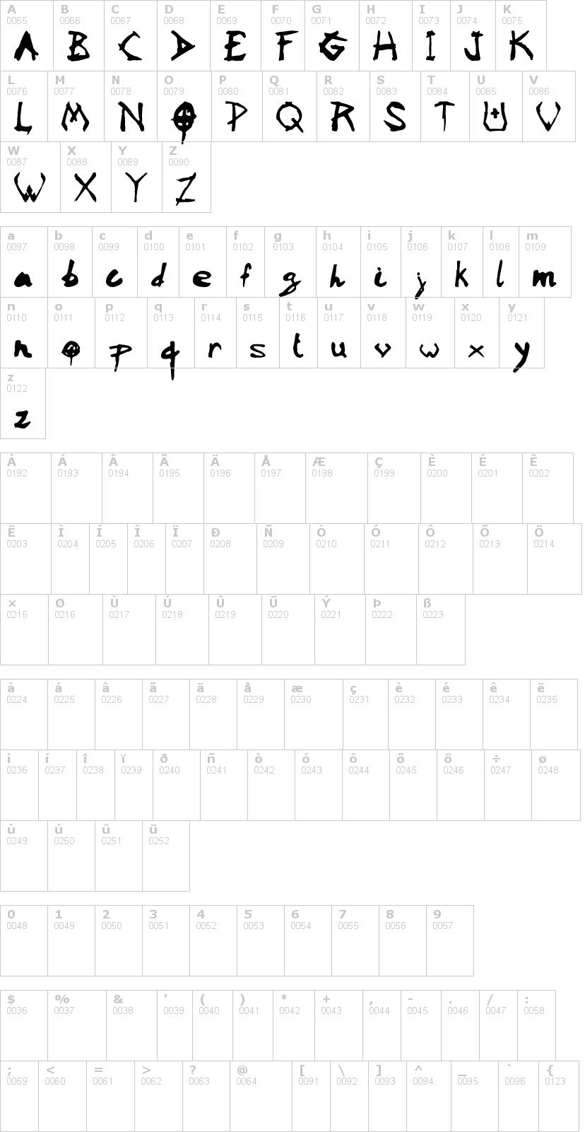 Lettere dell'alfabeto del font vaudoo2rf con le quali è possibile realizzare adesivi prespaziati