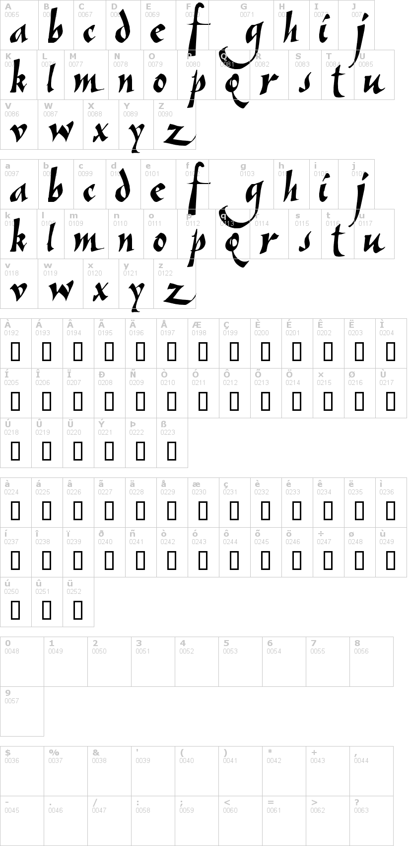 Lettere dell'alfabeto del font vein con le quali è possibile realizzare adesivi prespaziati