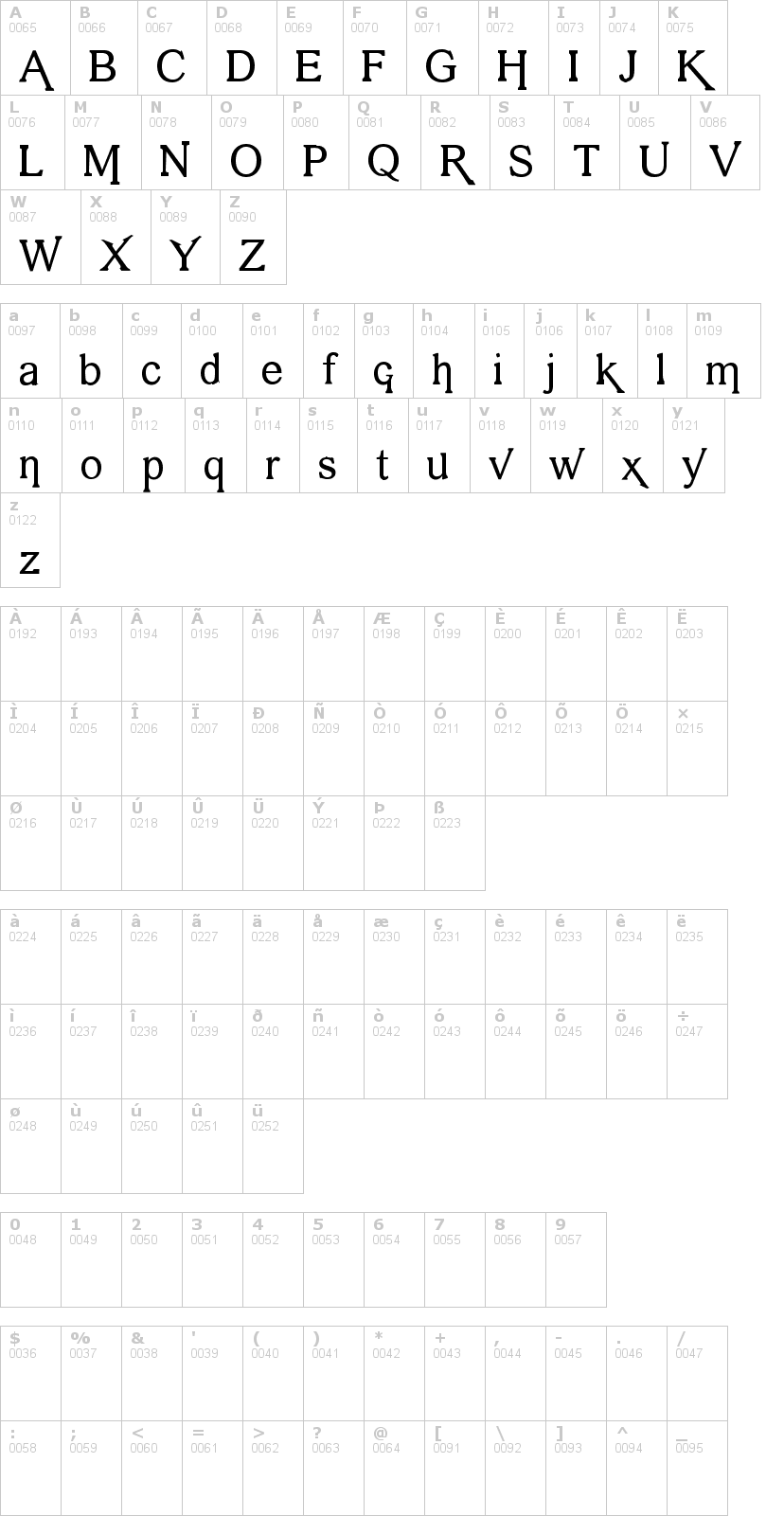 Lettere dell'alfabeto del font vengeance con le quali è possibile realizzare adesivi prespaziati