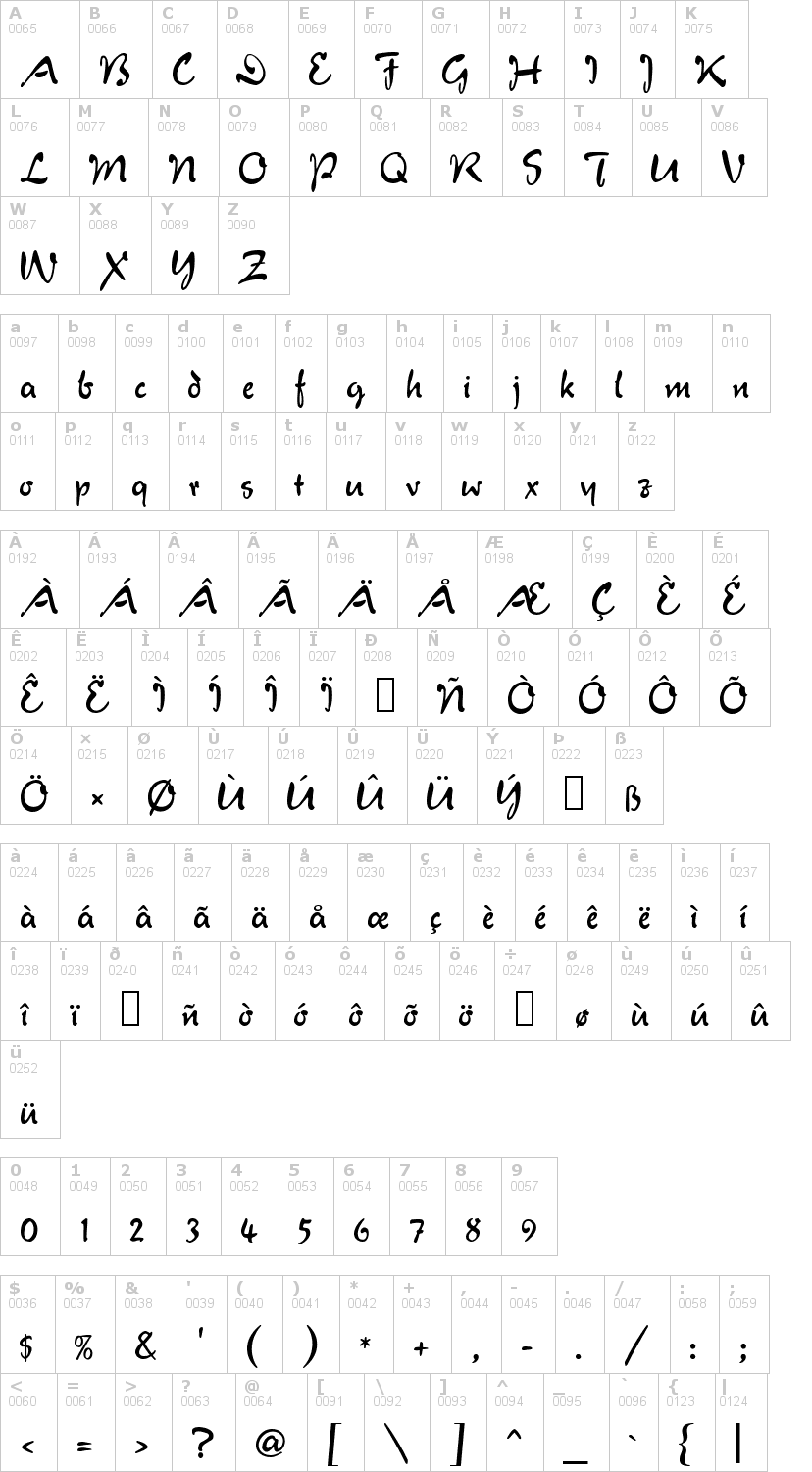 Lettere dell'alfabeto del font verona-script con le quali è possibile realizzare adesivi prespaziati