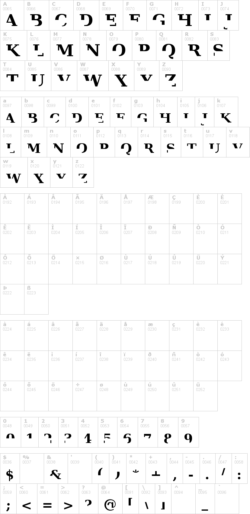 Lettere dell'alfabeto del font veru-serif con le quali è possibile realizzare adesivi prespaziati