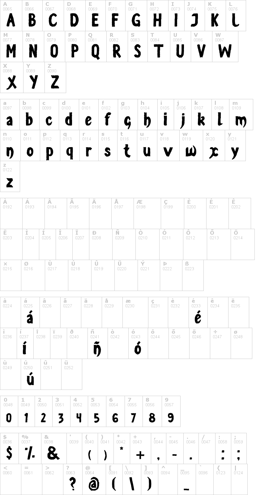 Lettere dell'alfabeto del font vestite-y-andate con le quali è possibile realizzare adesivi prespaziati