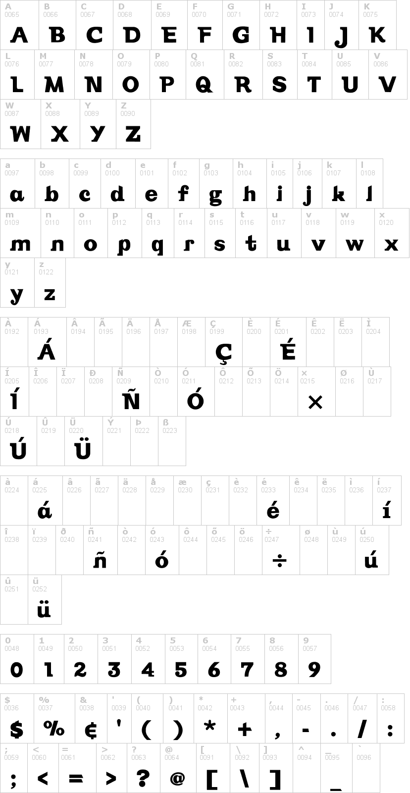 Lettere dell'alfabeto del font vintage con le quali è possibile realizzare adesivi prespaziati