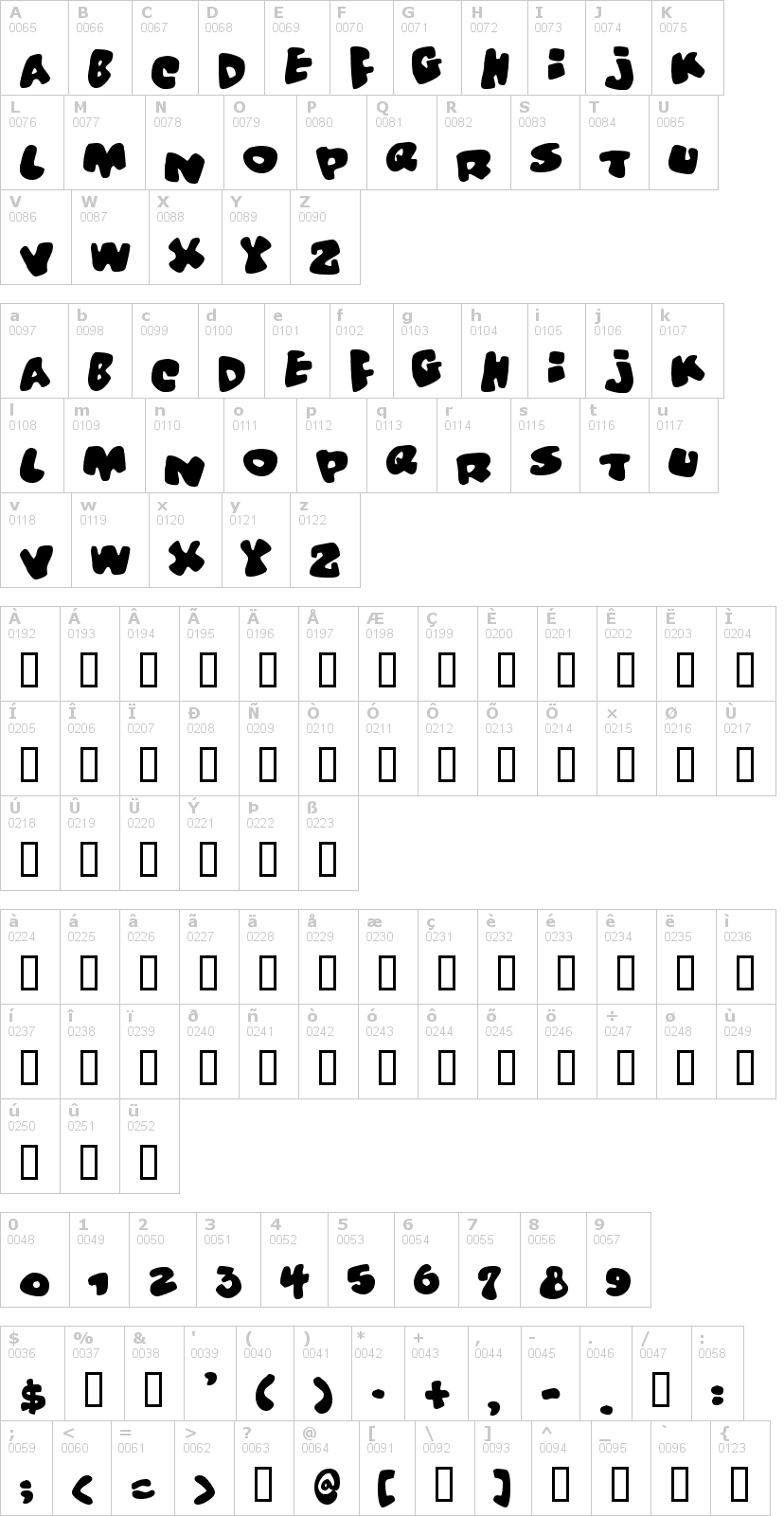 Lettere dell'alfabeto del font vitamin con le quali è possibile realizzare adesivi prespaziati