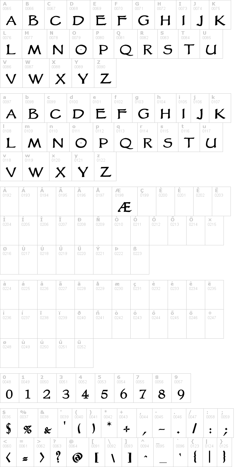 Lettere dell'alfabeto del font vtc-goblin-hand con le quali è possibile realizzare adesivi prespaziati