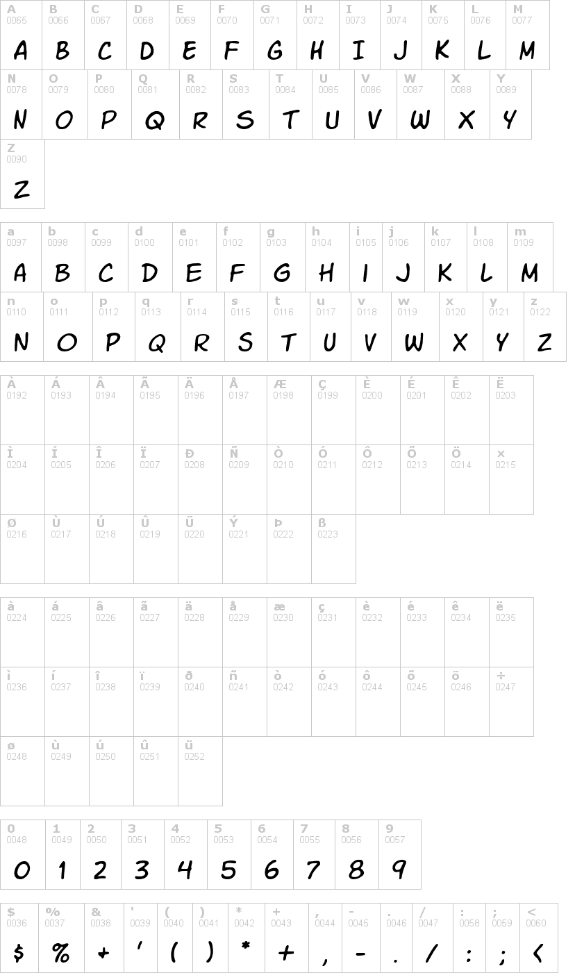 Lettere dell'alfabeto del font vtc-letterer-pro con le quali è possibile realizzare adesivi prespaziati